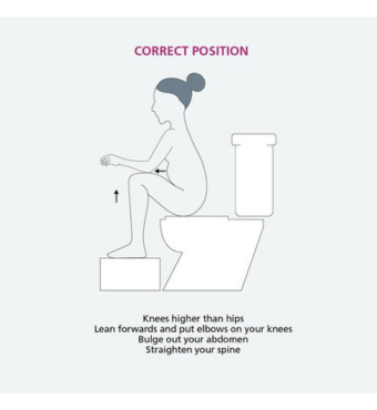 Correct toilet sitting position